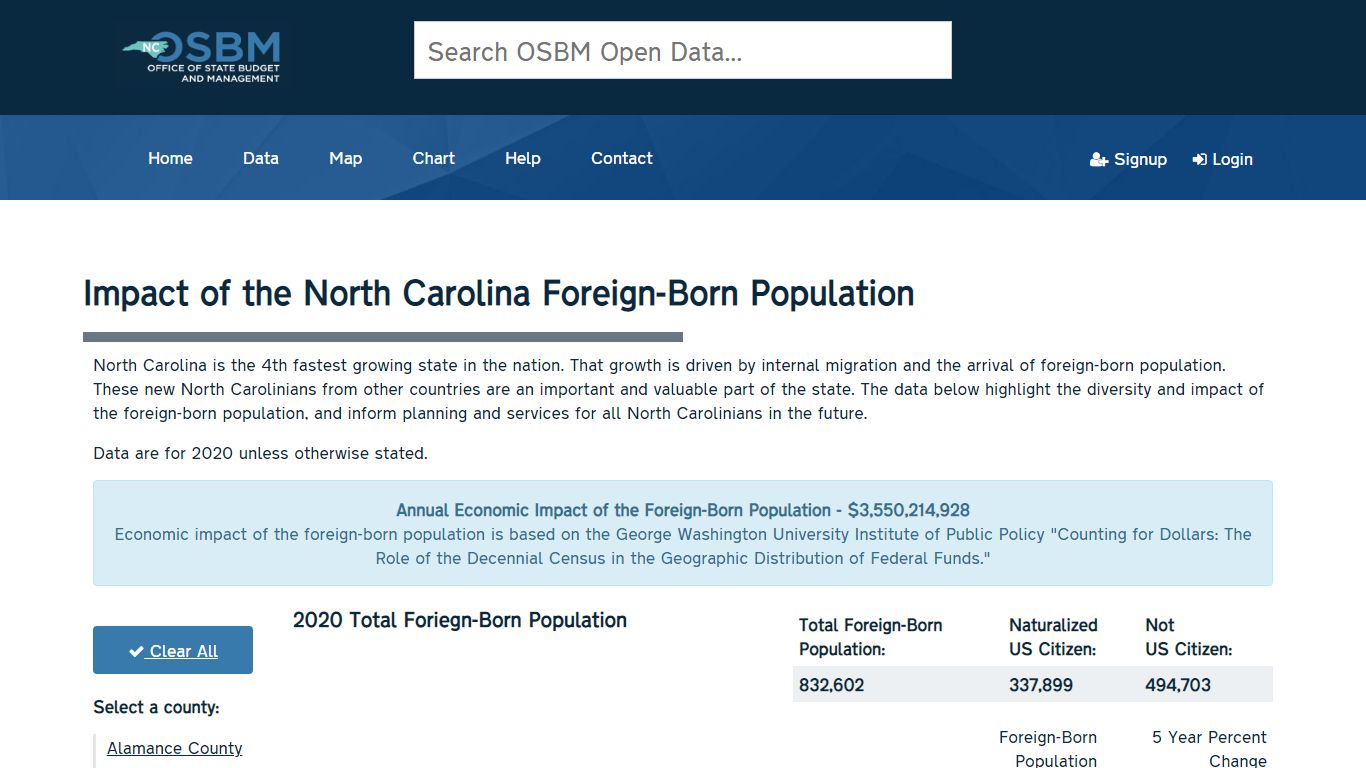 Impact of the North Carolina Foreign-Born Population - NC